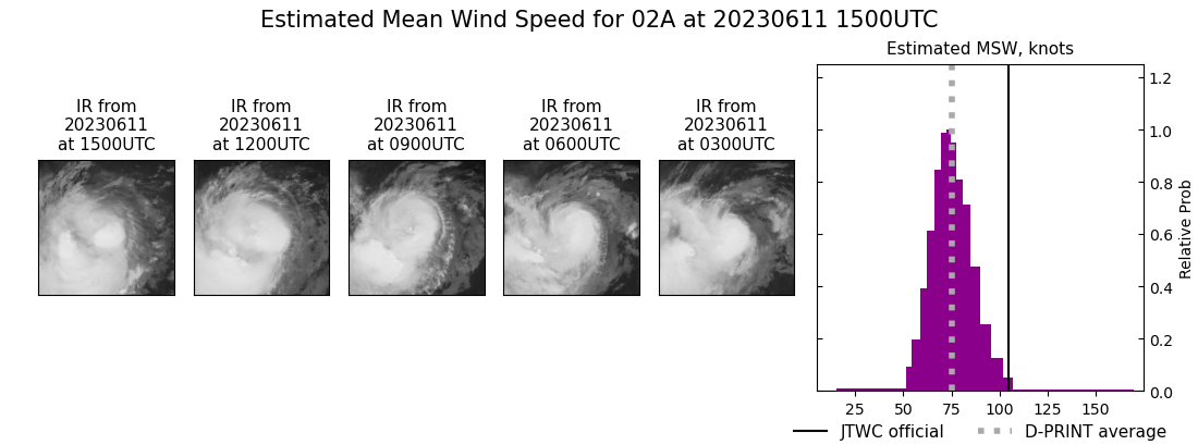 current 02A intensity image