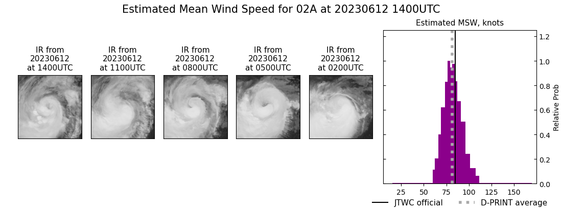 current 02A intensity image