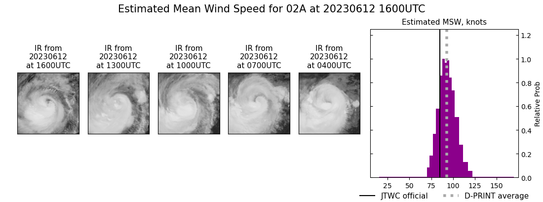 current 02A intensity image