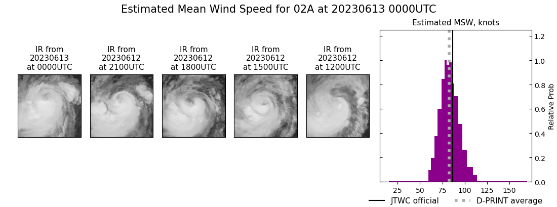 current 02A intensity image