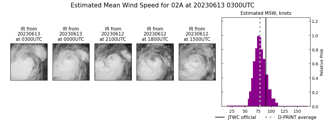 current 02A intensity image