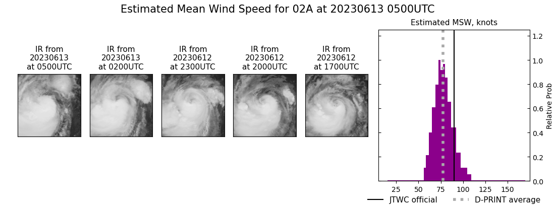 current 02A intensity image