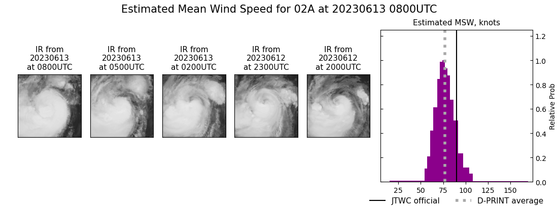 current 02A intensity image