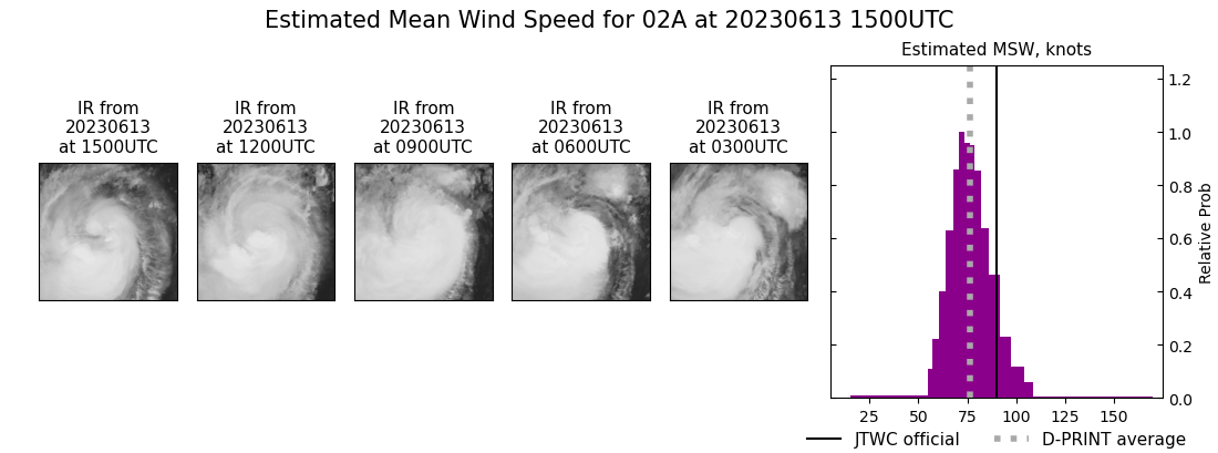 current 02A intensity image