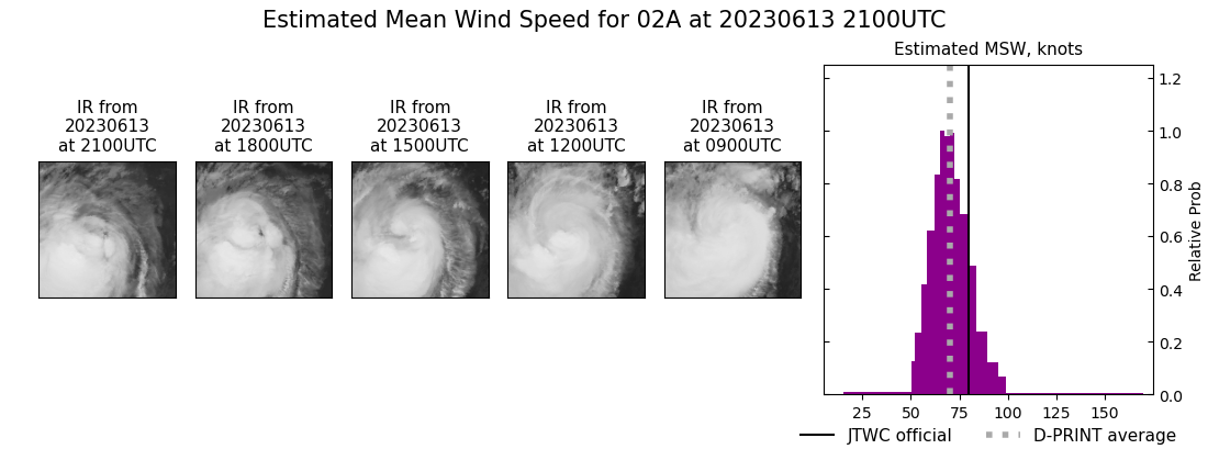 current 02A intensity image