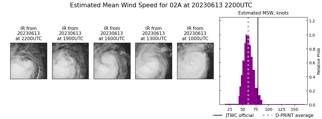 current 02A intensity image