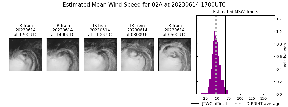 current 02A intensity image