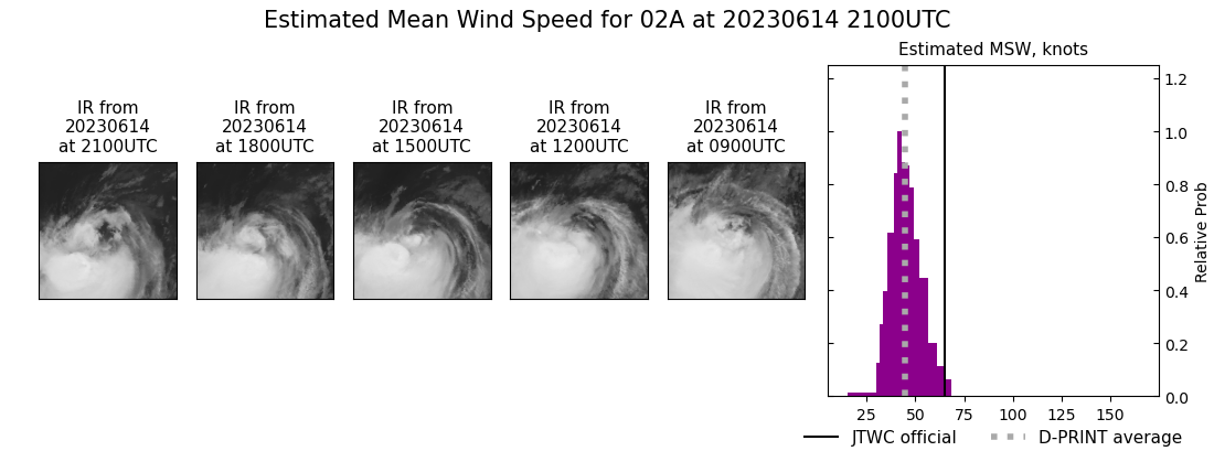 current 02A intensity image