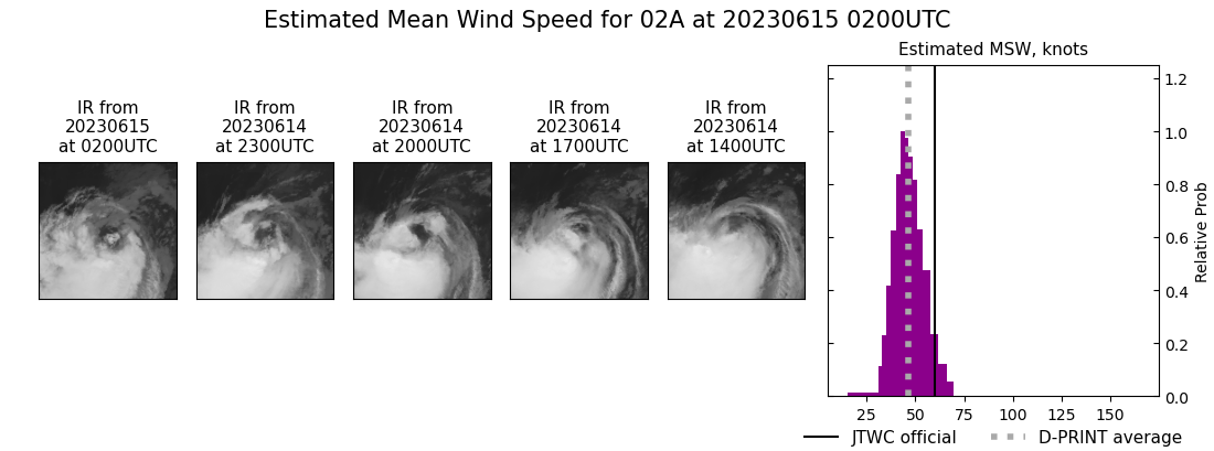 current 02A intensity image