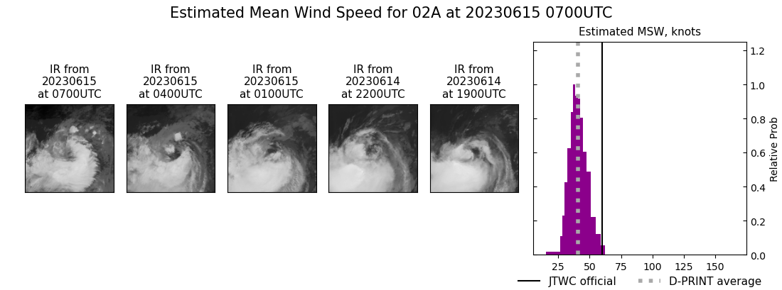 current 02A intensity image