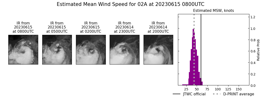 current 02A intensity image