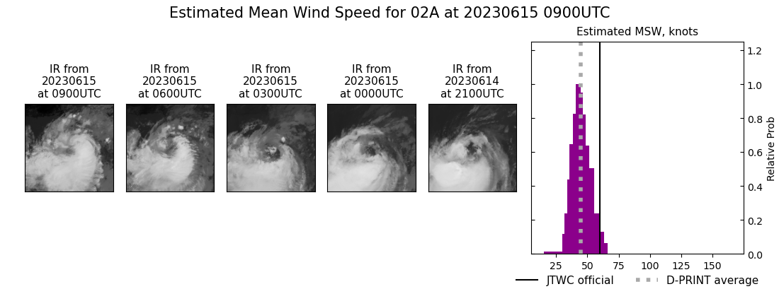 current 02A intensity image