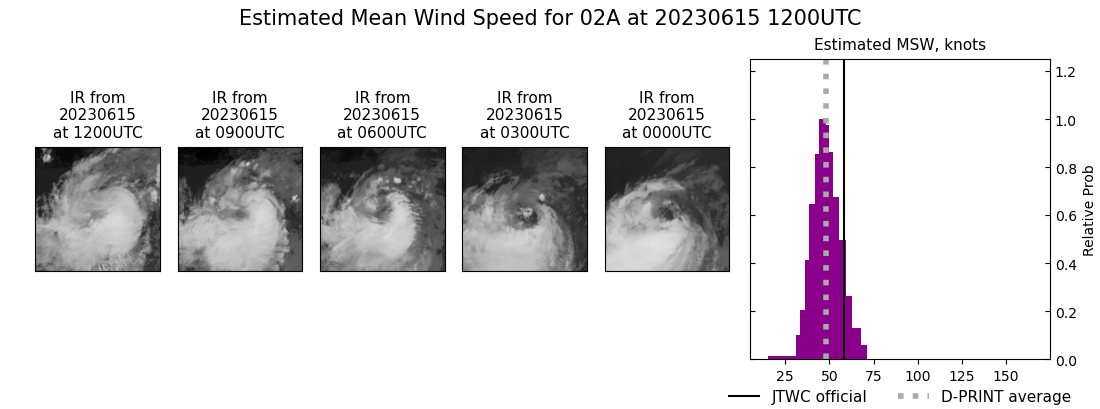 current 02A intensity image