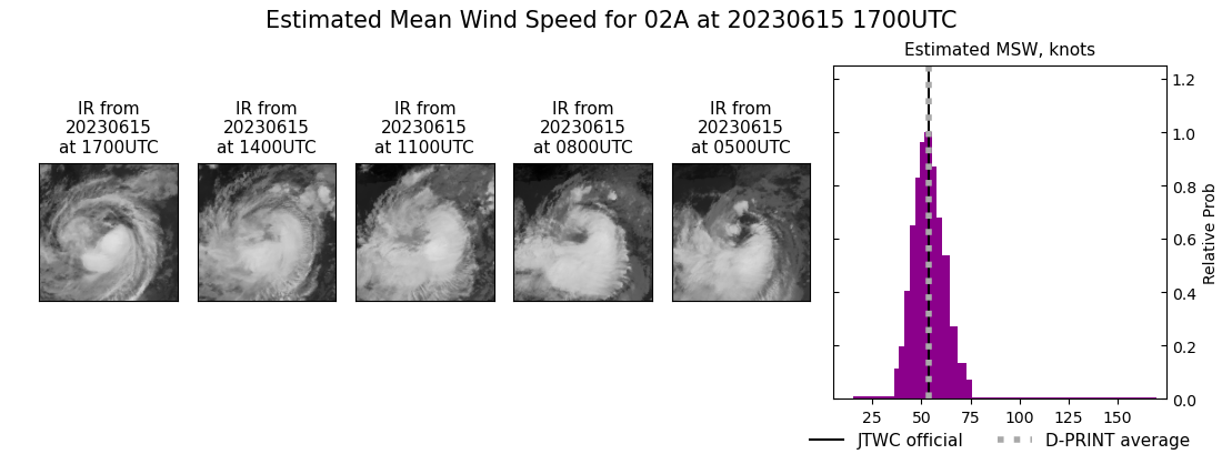 current 02A intensity image