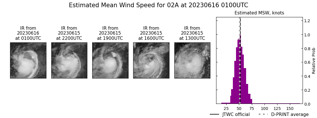 current 02A intensity image