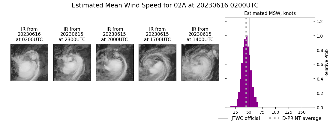 current 02A intensity image