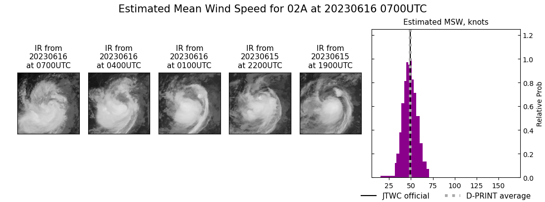 current 02A intensity image