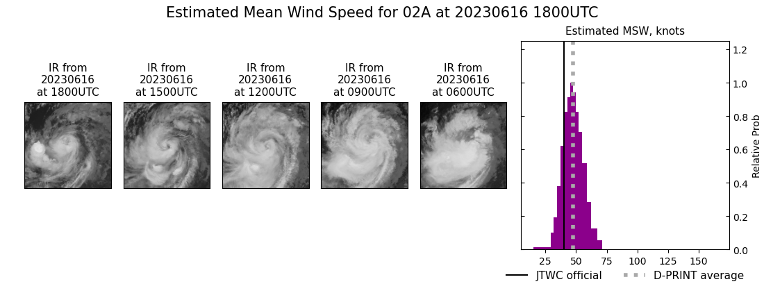 current 02A intensity image