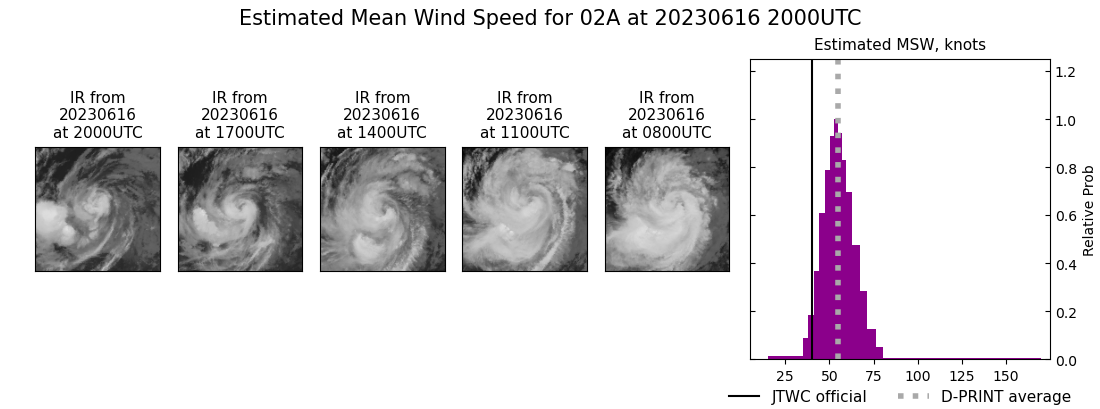 current 02A intensity image