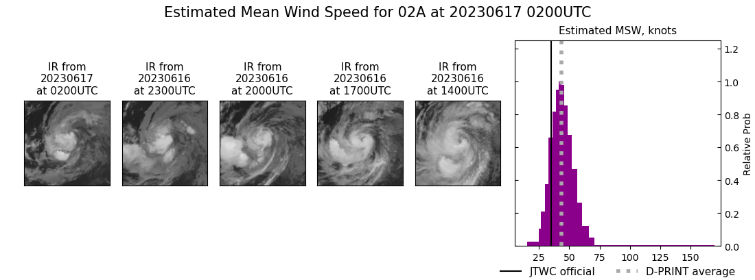 current 02A intensity image