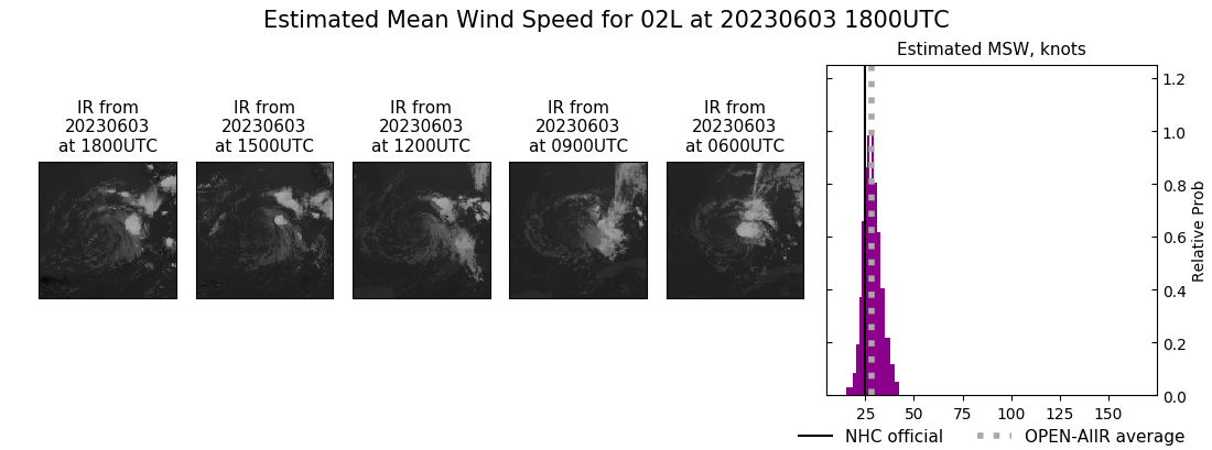 current 02L intensity image