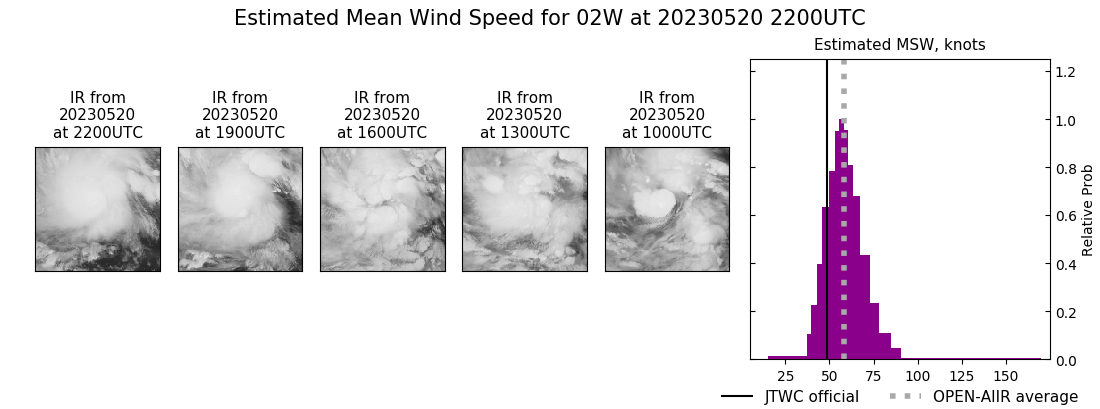 current 02W intensity image