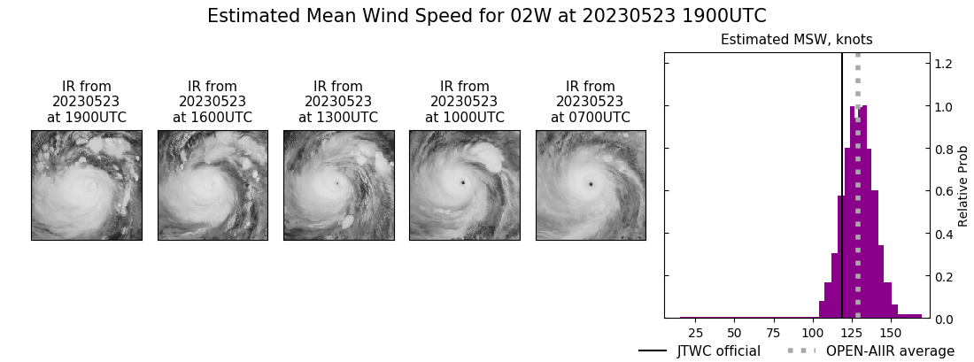 current 02W intensity image