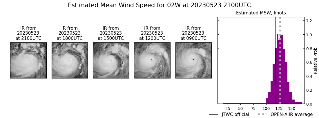 current 02W intensity image