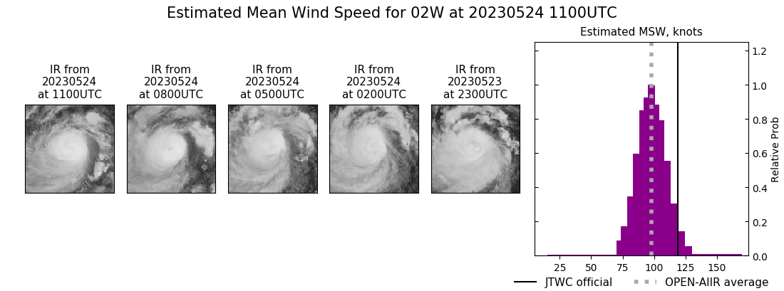 current 02W intensity image