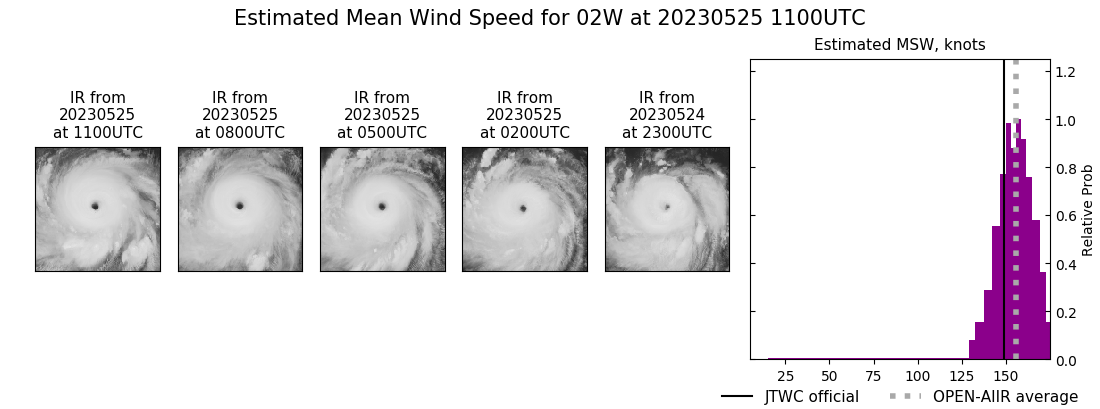 current 02W intensity image