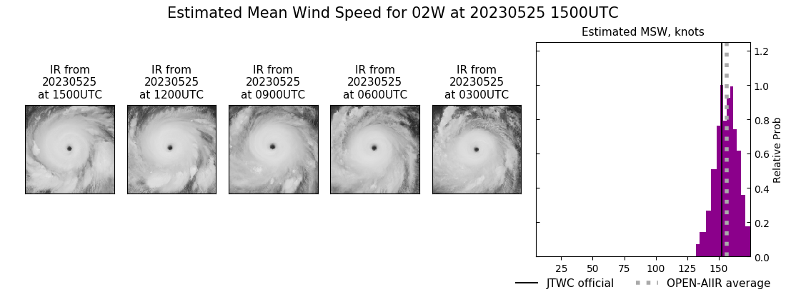 current 02W intensity image
