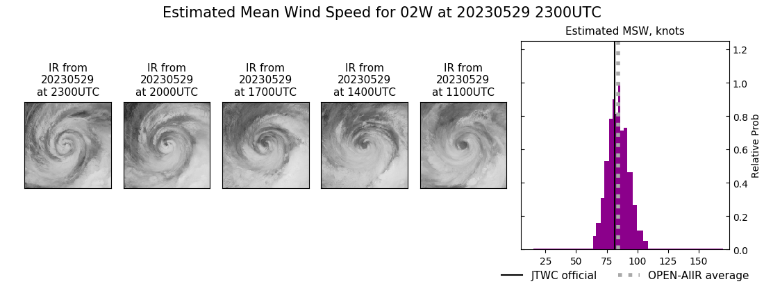 current 02W intensity image