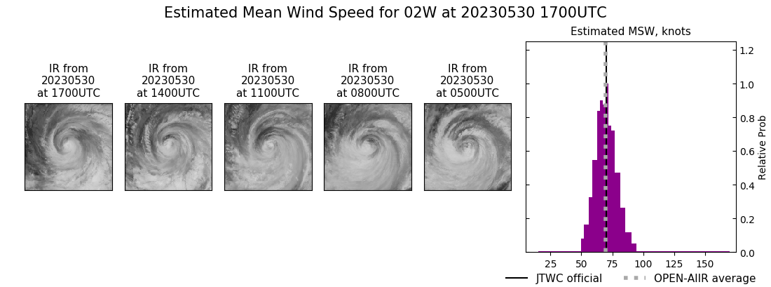 current 02W intensity image