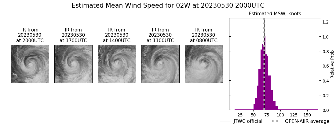 current 02W intensity image