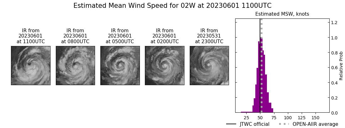 current 02W intensity image