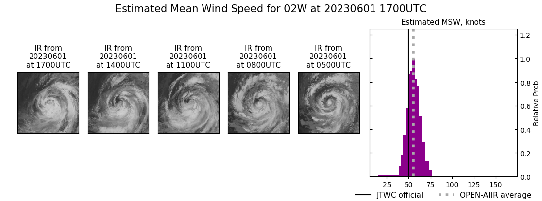 current 02W intensity image