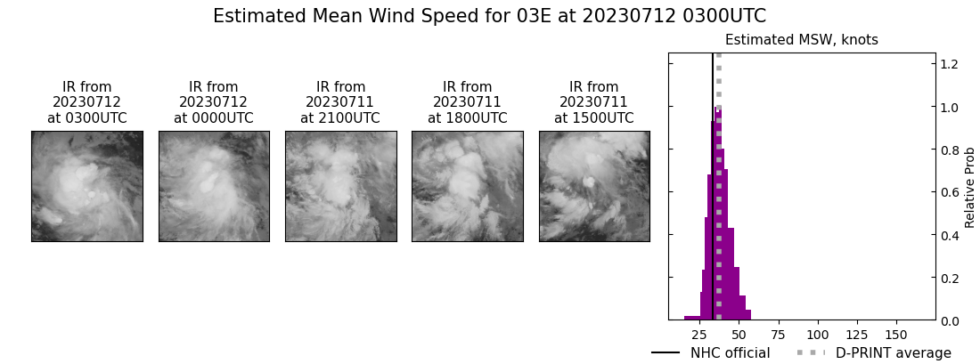 current 03E intensity image