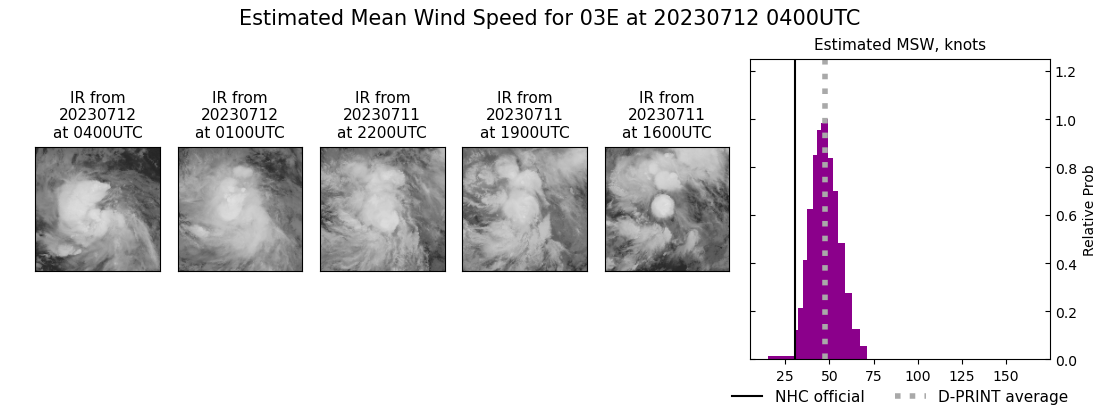 current 03E intensity image