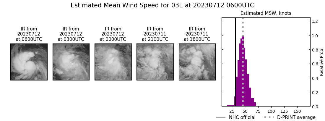 current 03E intensity image