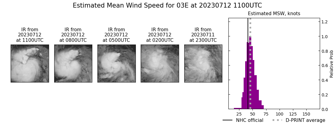 current 03E intensity image