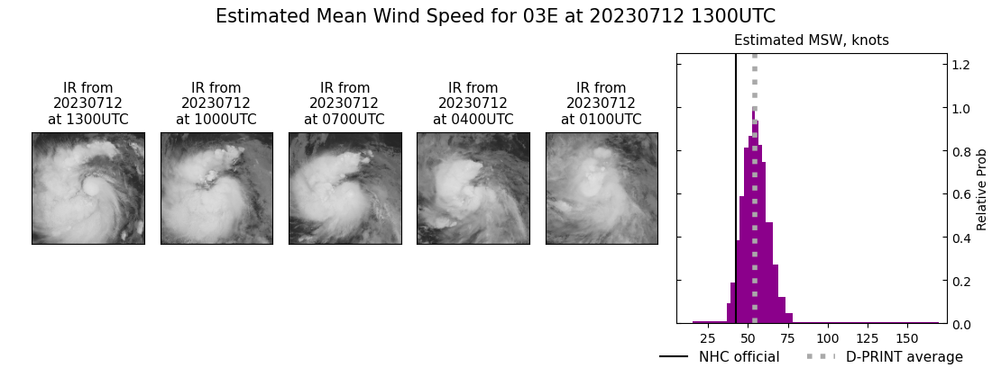 current 03E intensity image