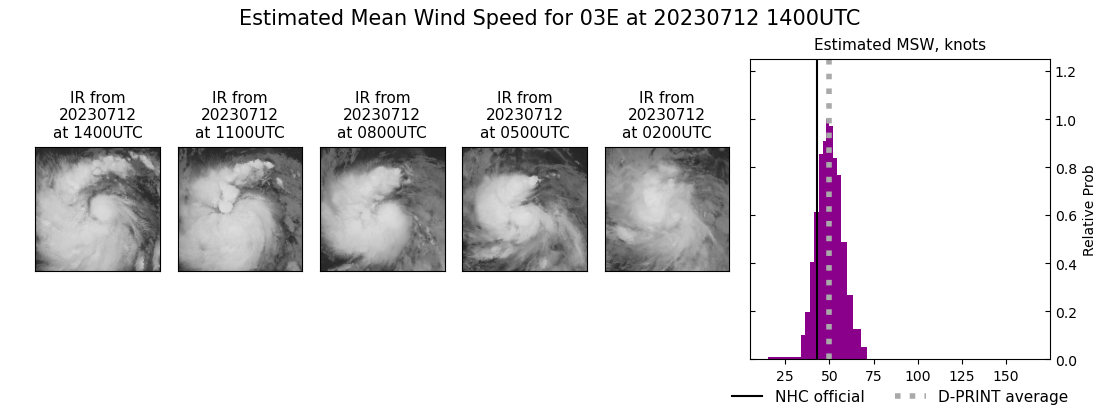 current 03E intensity image