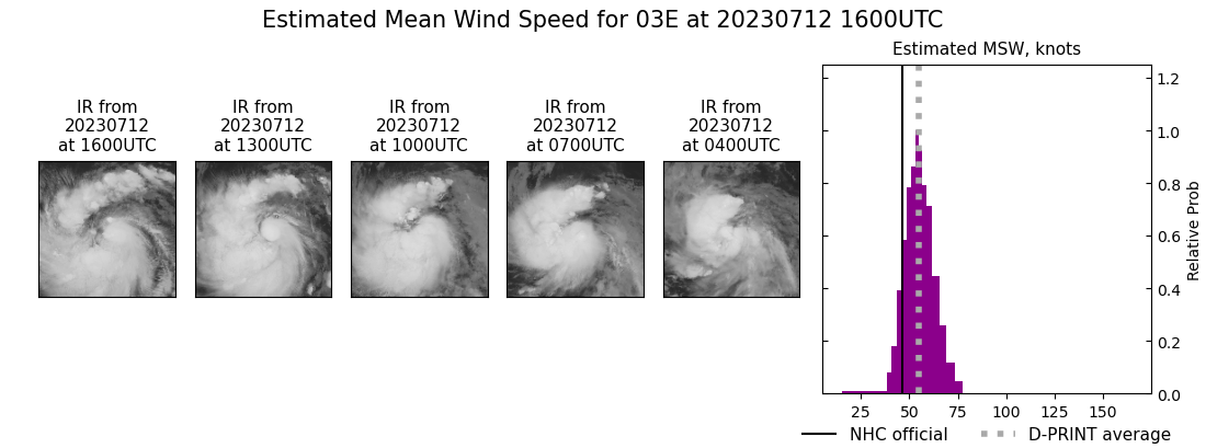 current 03E intensity image