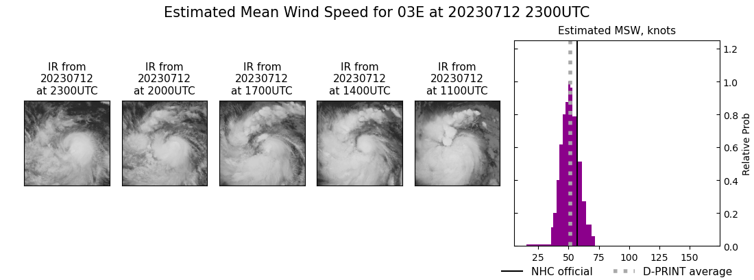 current 03E intensity image