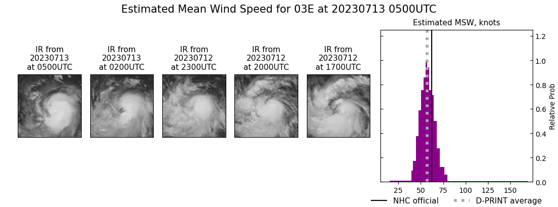 current 03E intensity image