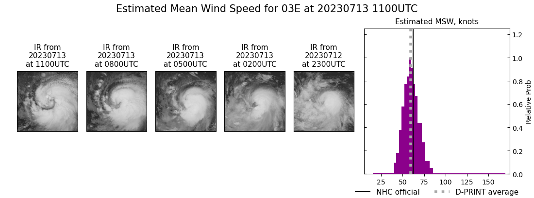 current 03E intensity image