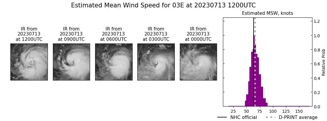 current 03E intensity image