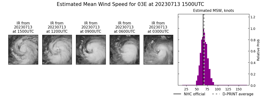 current 03E intensity image