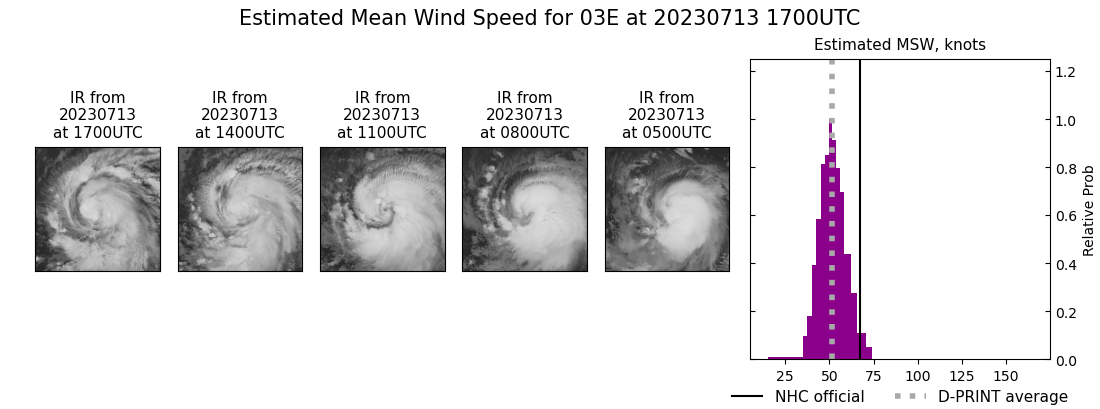 current 03E intensity image