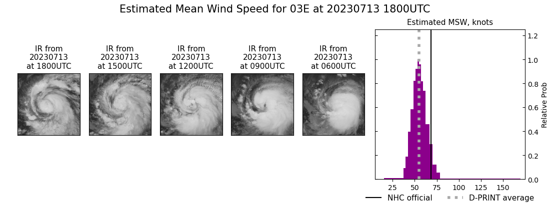 current 03E intensity image